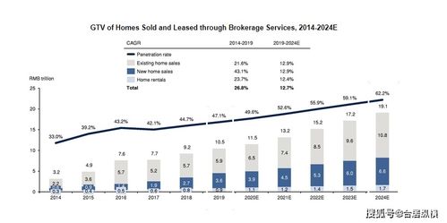 馬云高調(diào)重返房地產(chǎn) 行業(yè)洗牌在即，項目策劃與公關(guān)服務(wù)迎來新機遇
