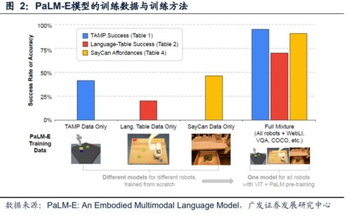 谷歌聊天機器人開放測試，劍指ChatGPT，背后云管理服務成關鍵