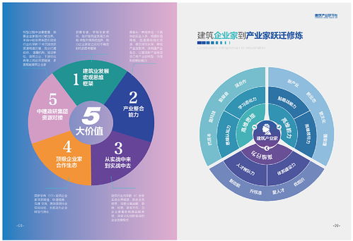 多維整合傳播 產品畫冊、手冊與項目策劃及公關服務的協同之道